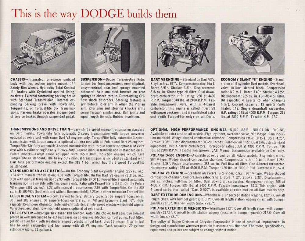 1961 Dodge Dart And Polara Brochure Page 10